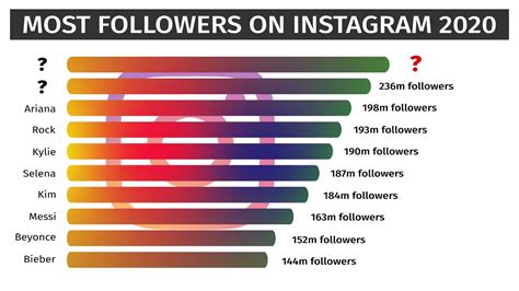 famous instagram accounts|top 100 instagram accounts.